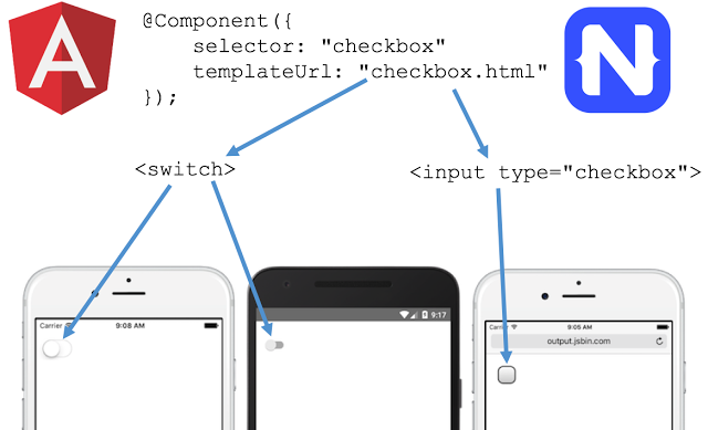 Angular development