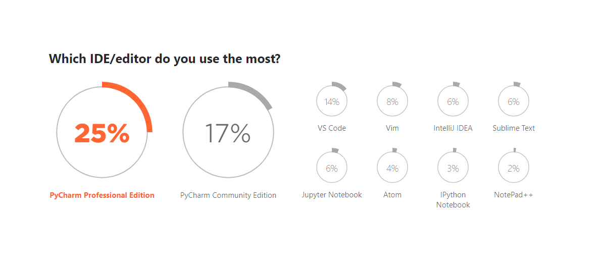 Python IDE for 2020