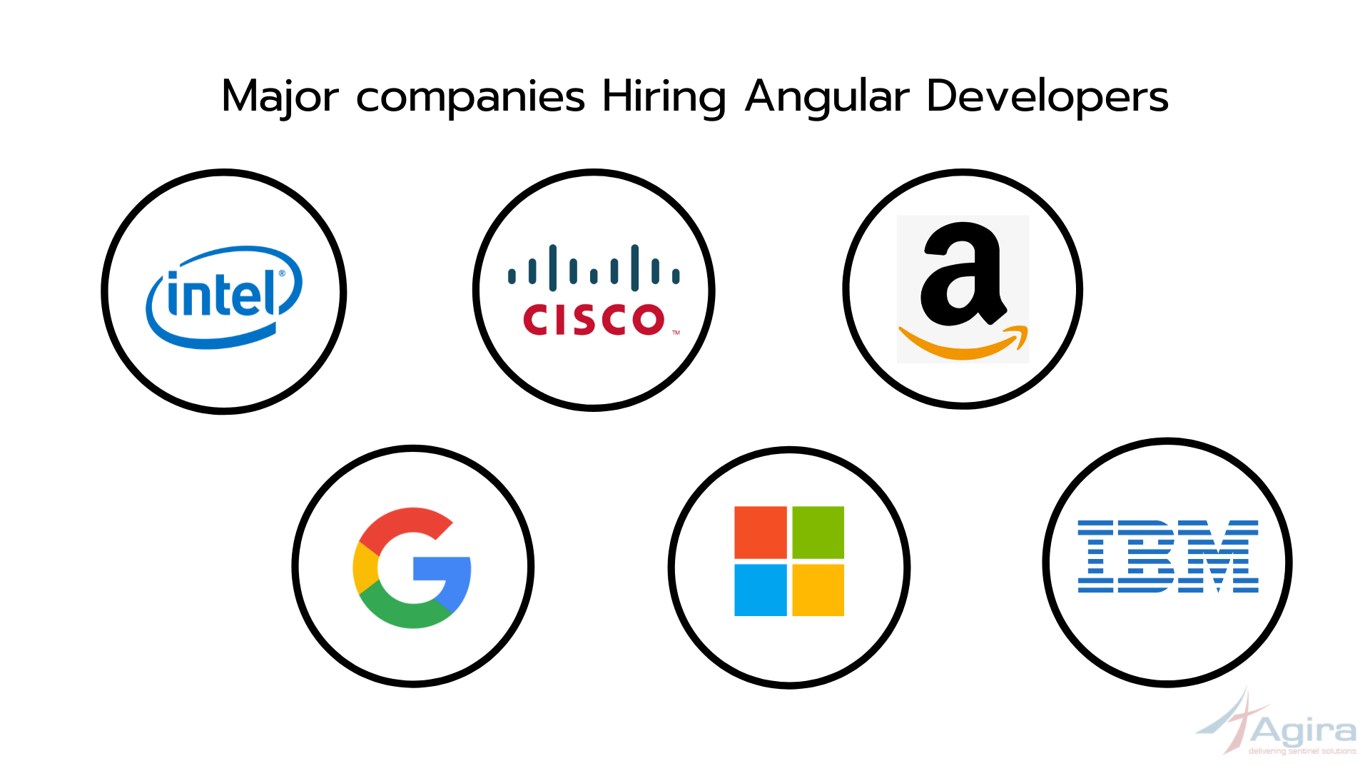 Companies Hiring Angular developers
