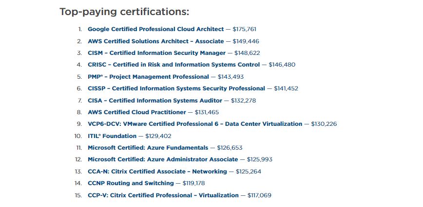 Top paying IT certifications